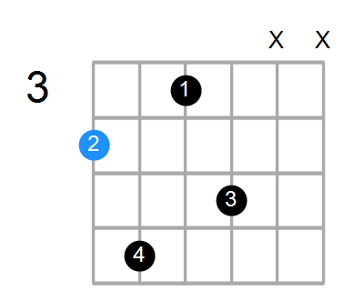 G#6 Chord